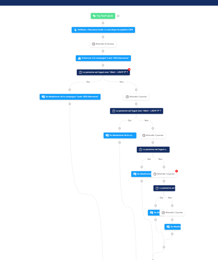 Comment optimiser et vendre par email